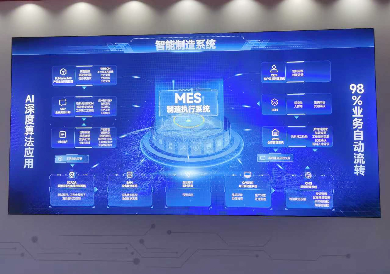 MES智能制造系统架构展示