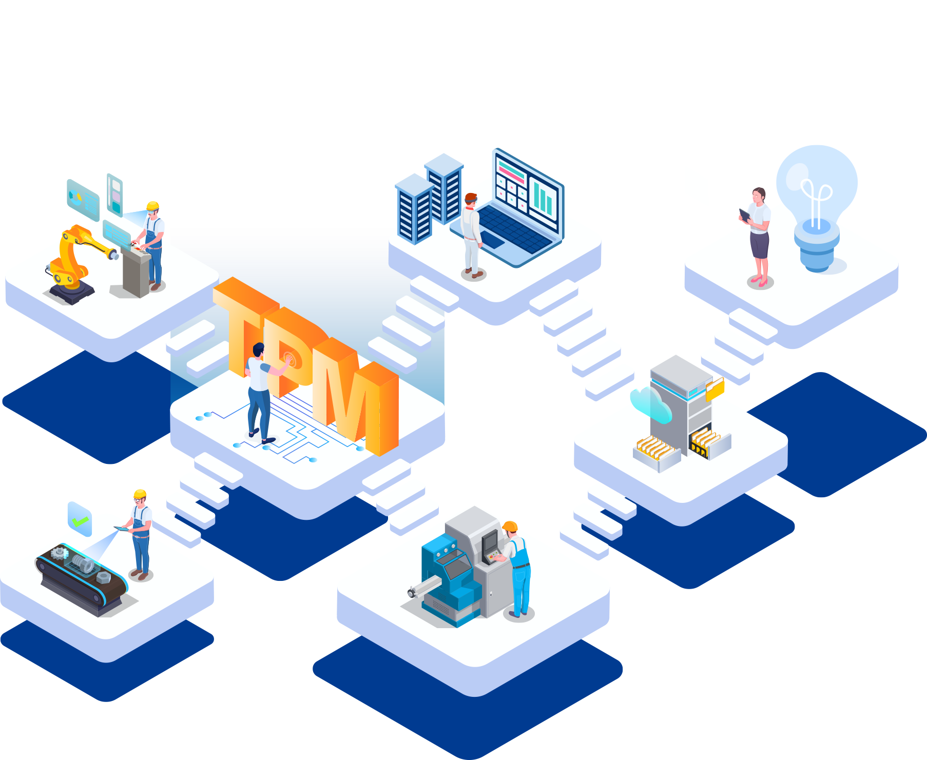 IOE-TPM设备智能维保