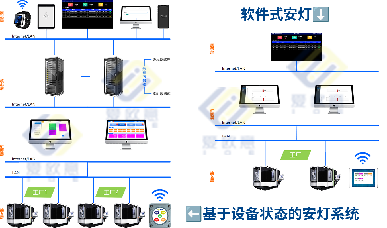 ANDON安灯管理系统运行流程