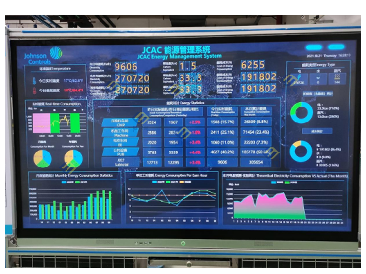 IOE-EnMS 能源管理系统运行流程